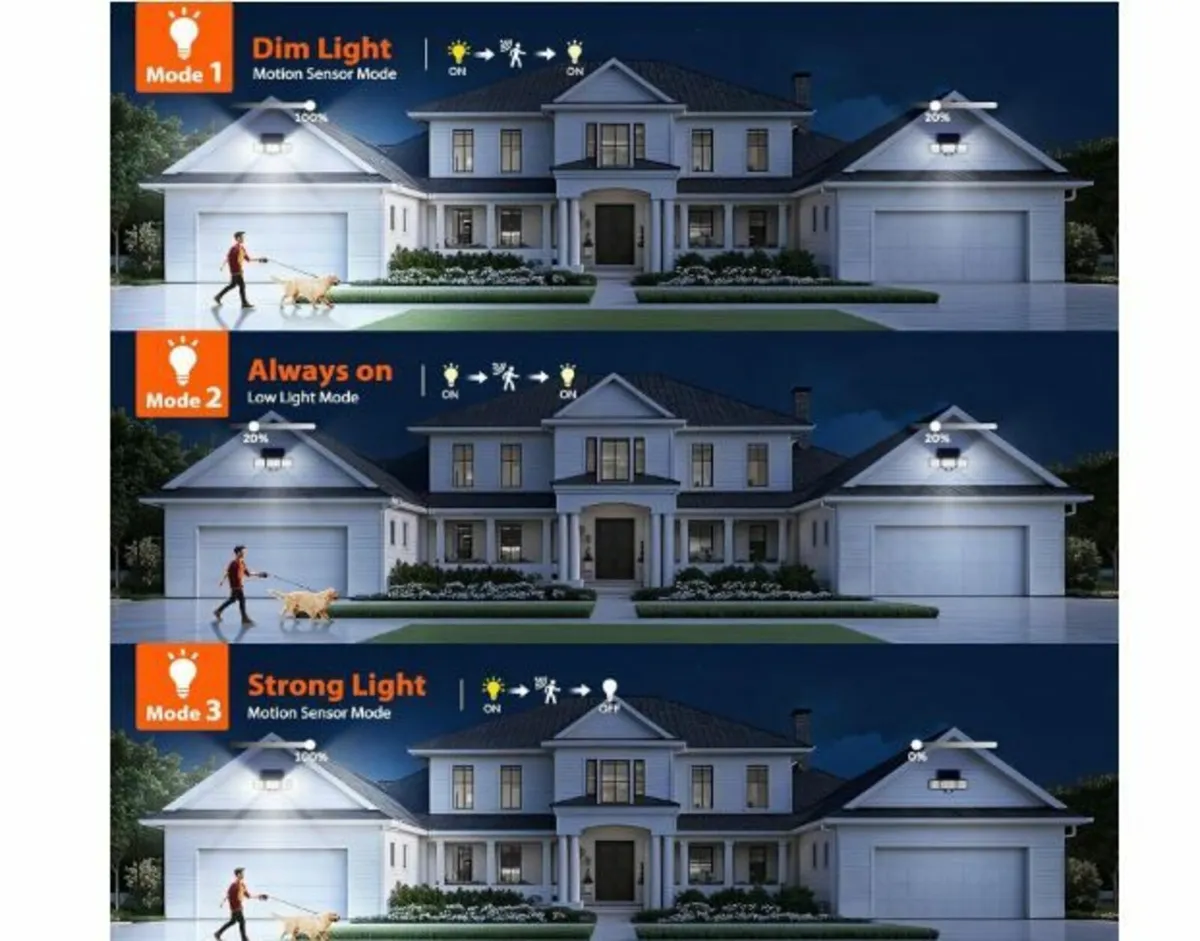 Solar Lights for Outdoor Use with Motion Sensor - Image 4
