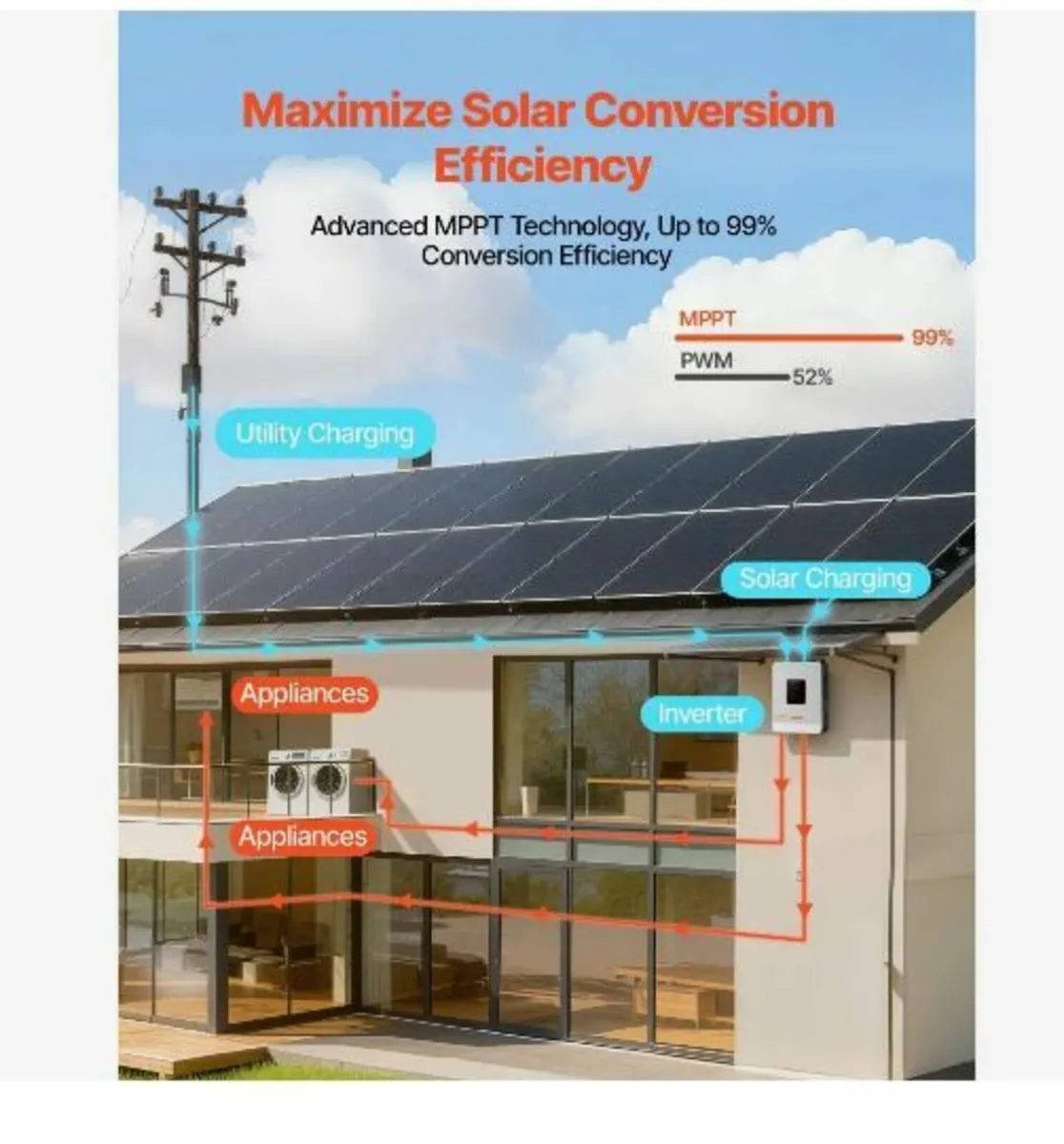 3000W Hybrid Solar Inverter, 24V DC to 230V - Image 3