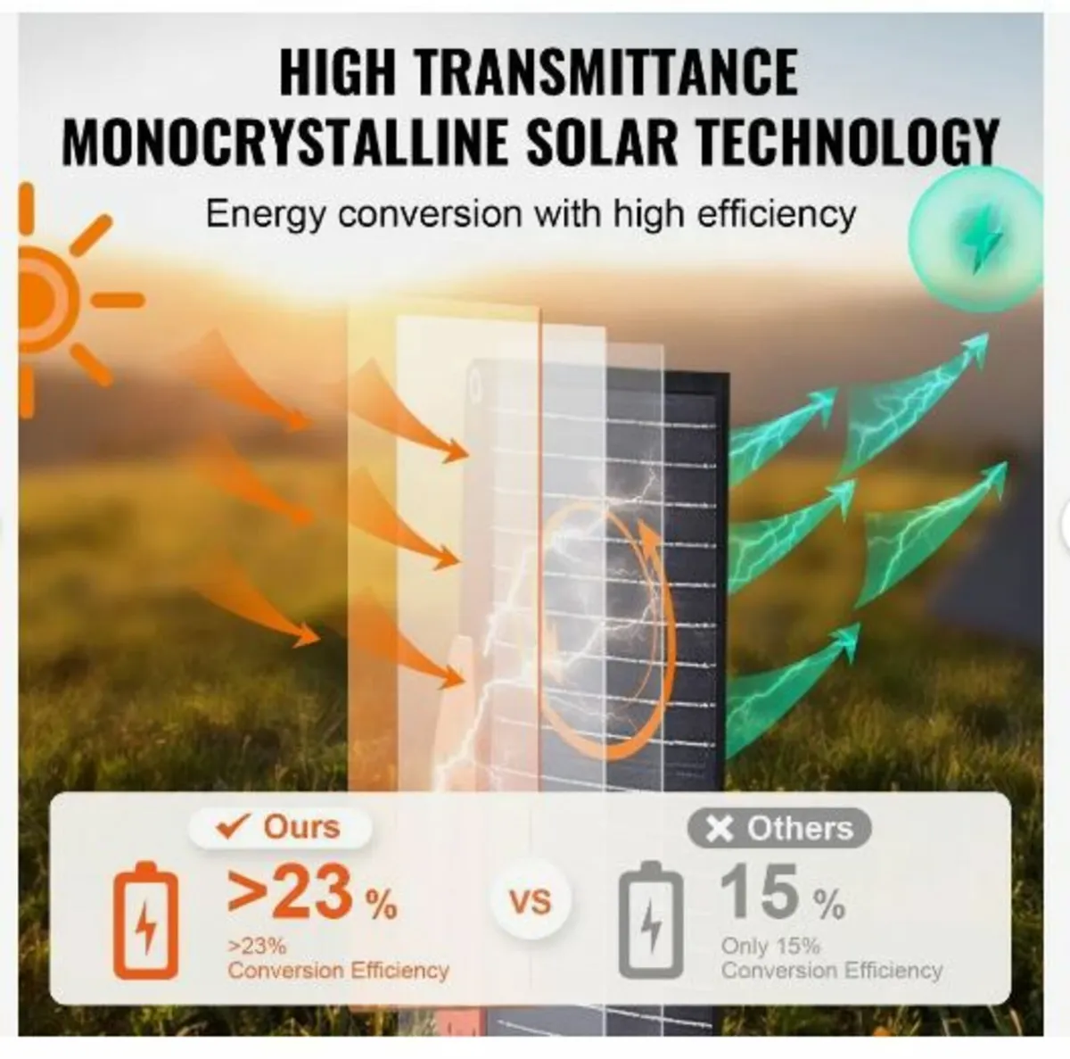 Portable Monocrystalline Solar Panel, 120W - Image 1