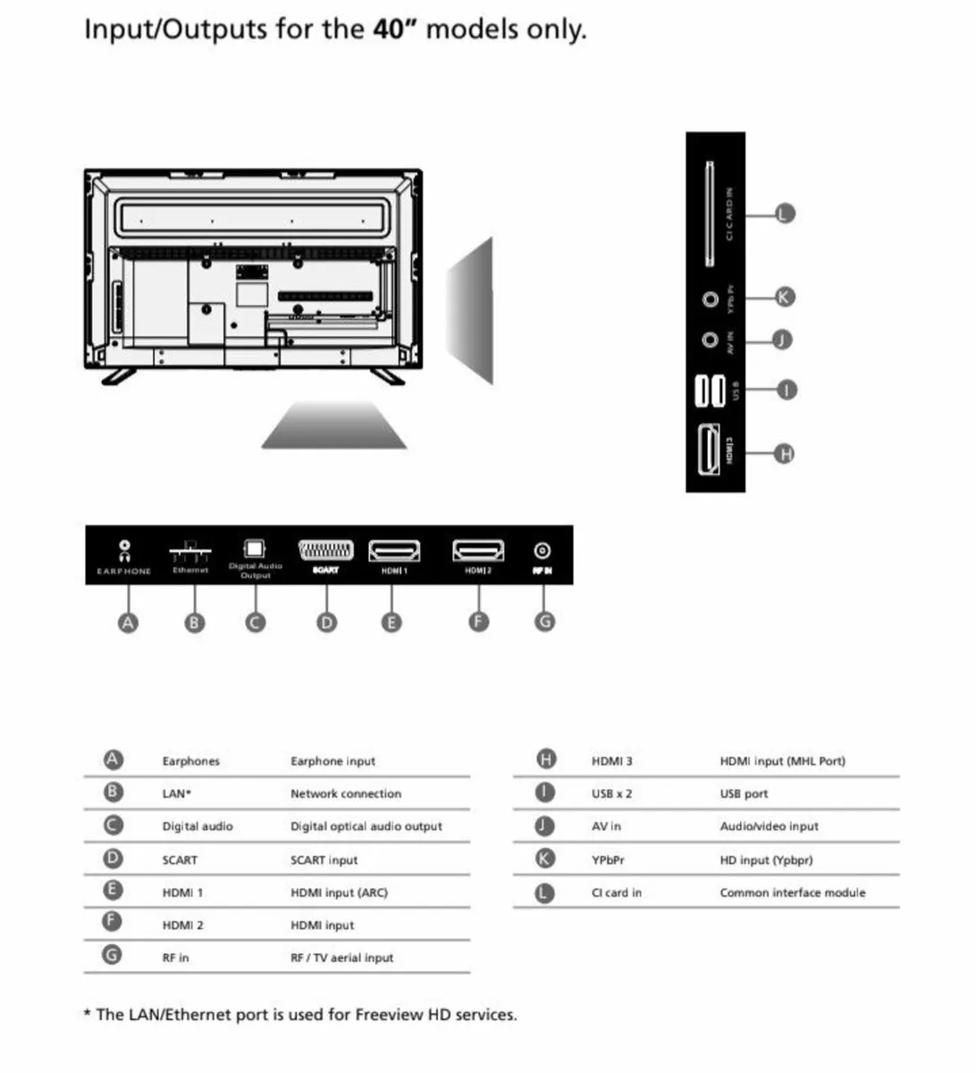 Sharp Led Tv 40inch not smart - Image 3