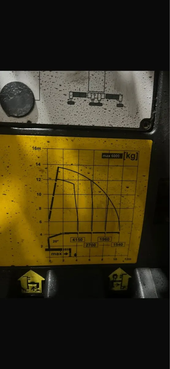 WANTED! Palfinger 18000 or Hiab 188 or similar - Image 4