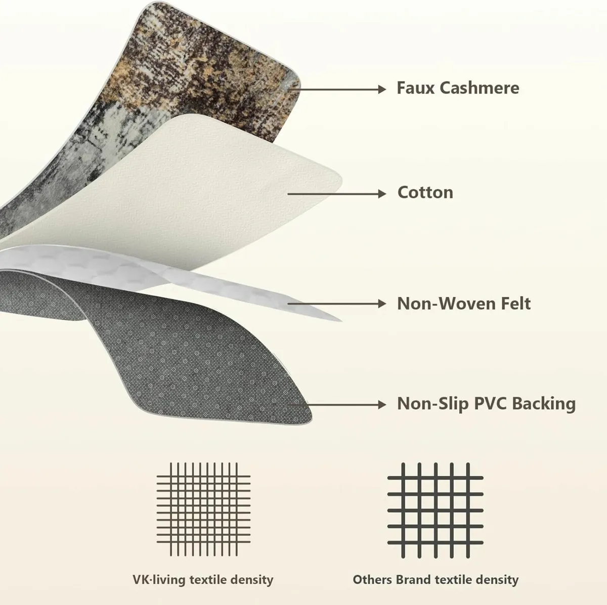 Upgraded 14.5mm Thick Sponge Large Rug Modern - Image 3