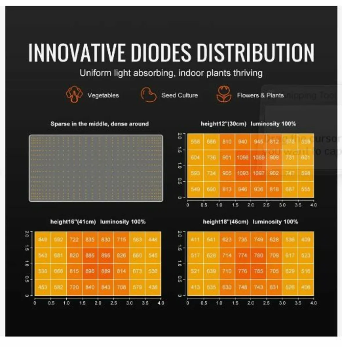 LED Grow Light, 200W Full Spectrum Dimmable - Image 4