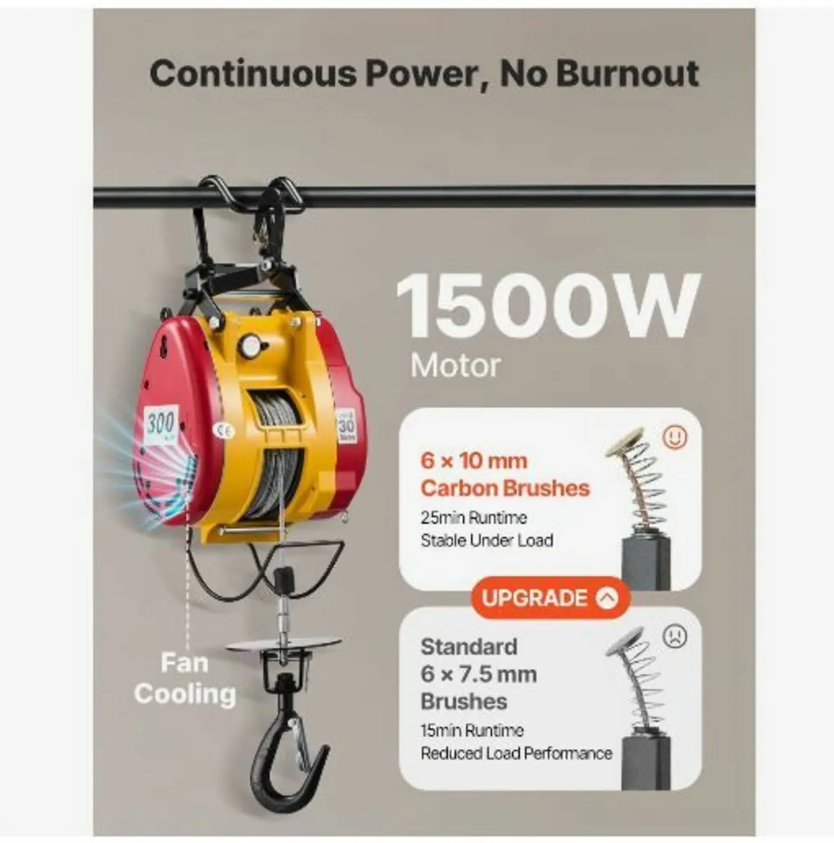2-in-1 Electric Hoist Winch, 300 kg Capacity - Image 2
