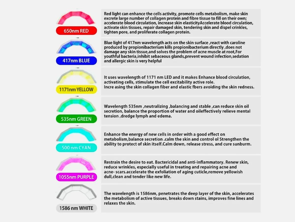 7-Colour LED Photon Light Therapy Mask - Image 4