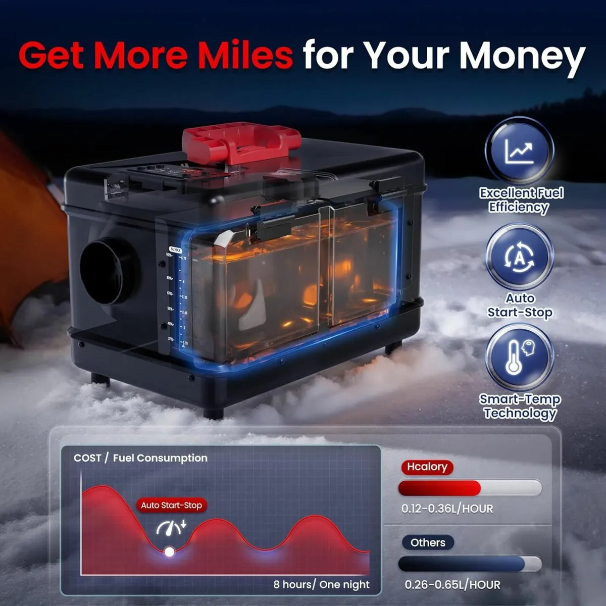 Toolbox Compact Diesel Heater, Power Supply App - Image 4