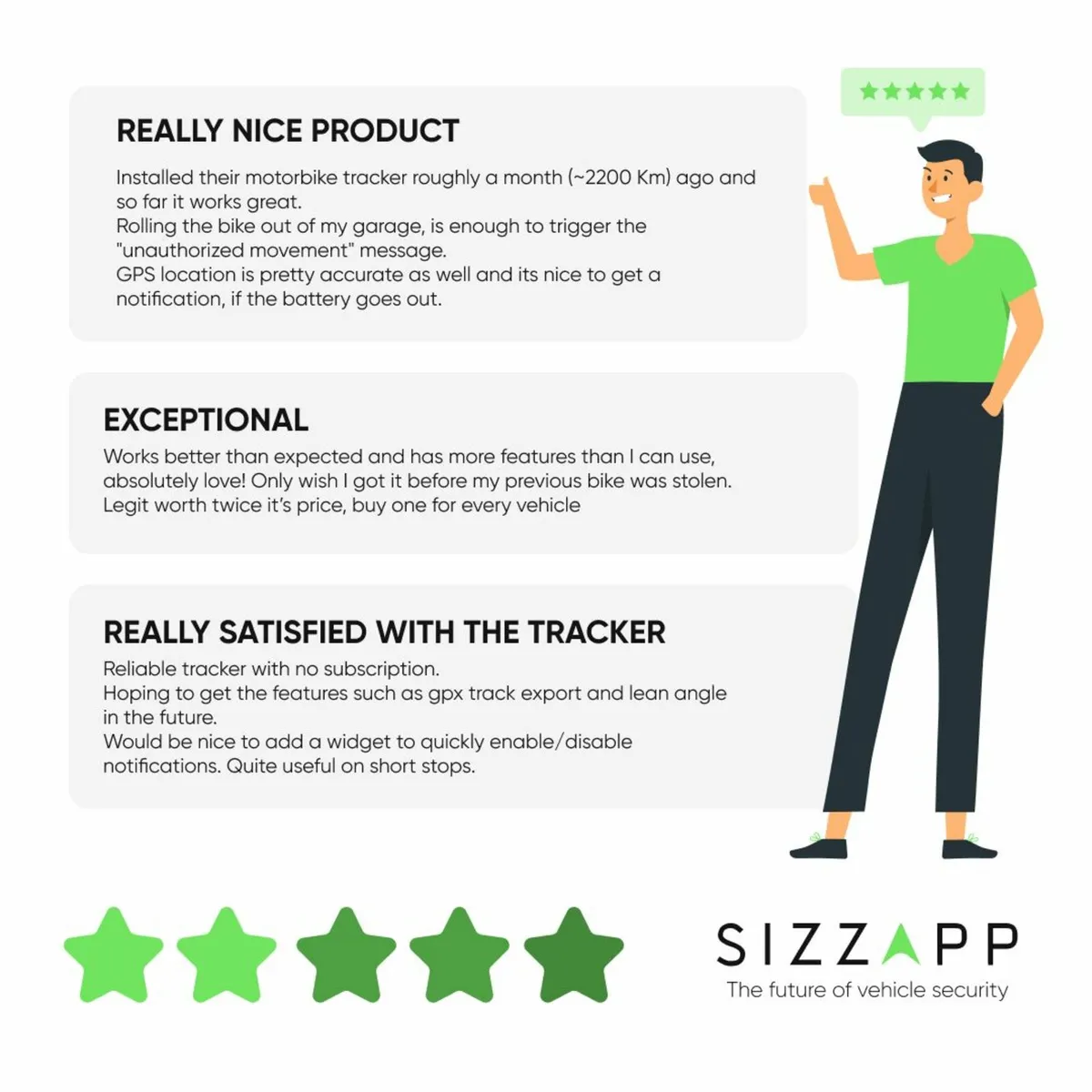 GSM Vehicle Tracker  - SIZZAPP - Image 3