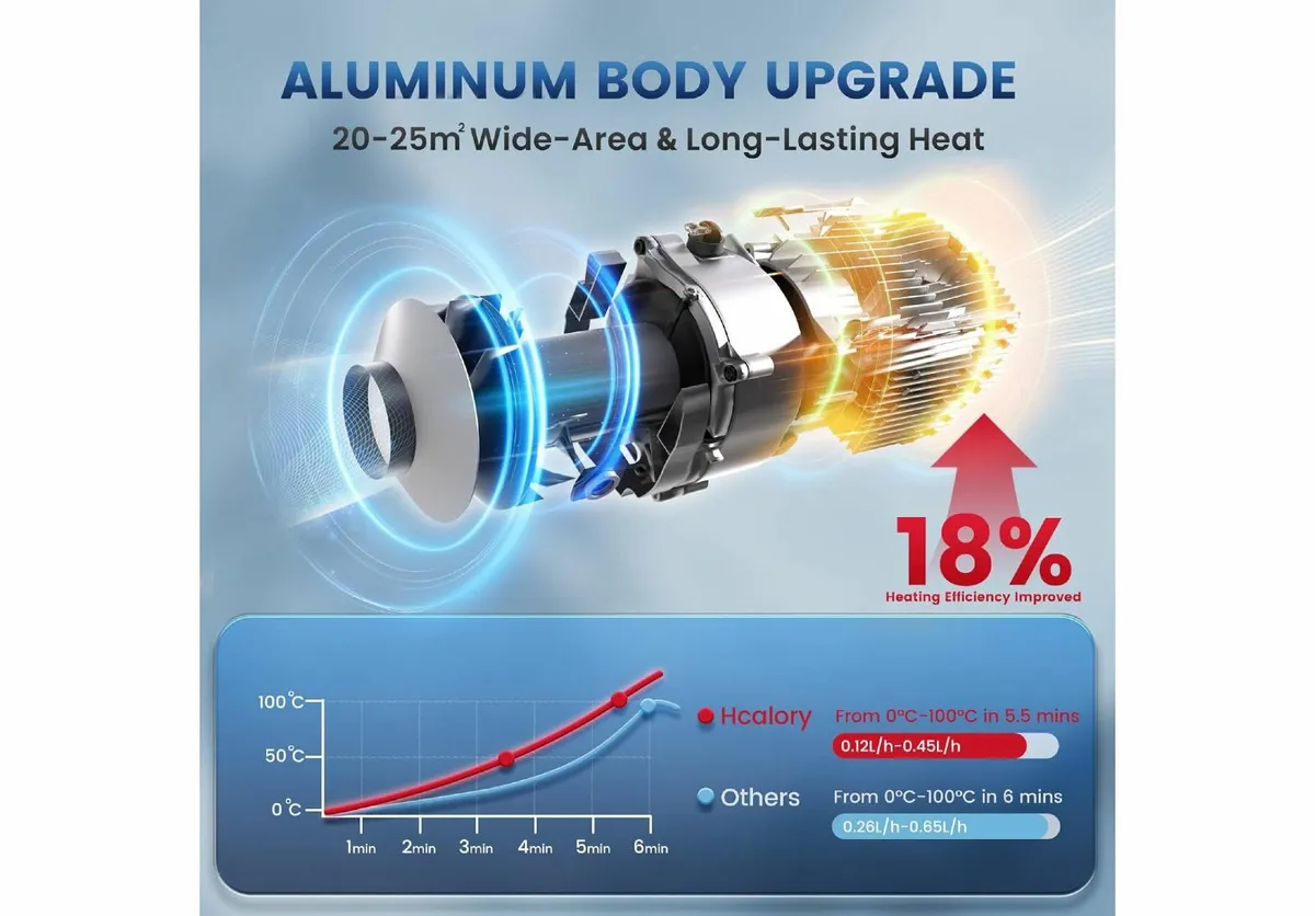 Hcalory Blazecore Diesel Heater, Power Supply, App - Image 4