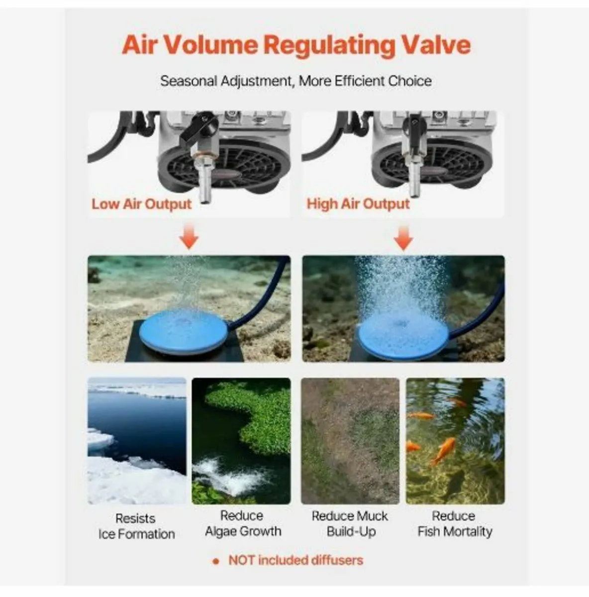 Pond Aerator, 5.2CFM 4/5HP Air Compressor - Image 4