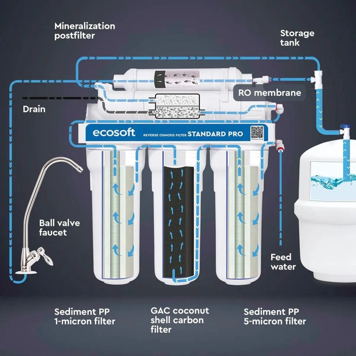 Reverse osmosis water filter with mineralization - Image 3