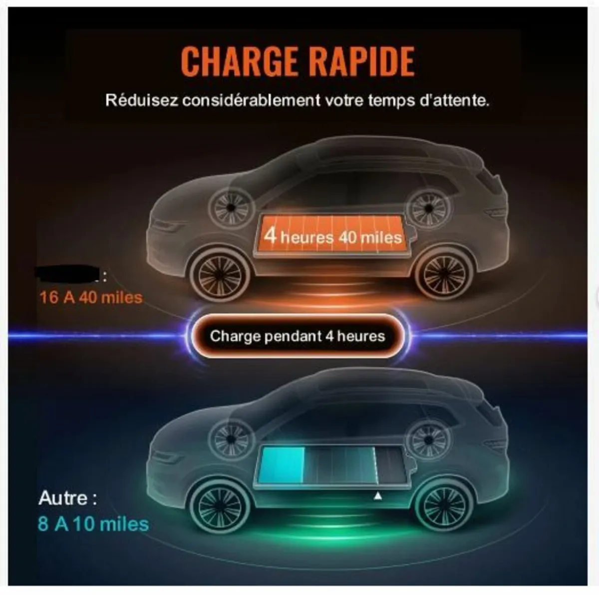 Portable EV Charger Type 2 - Image 3