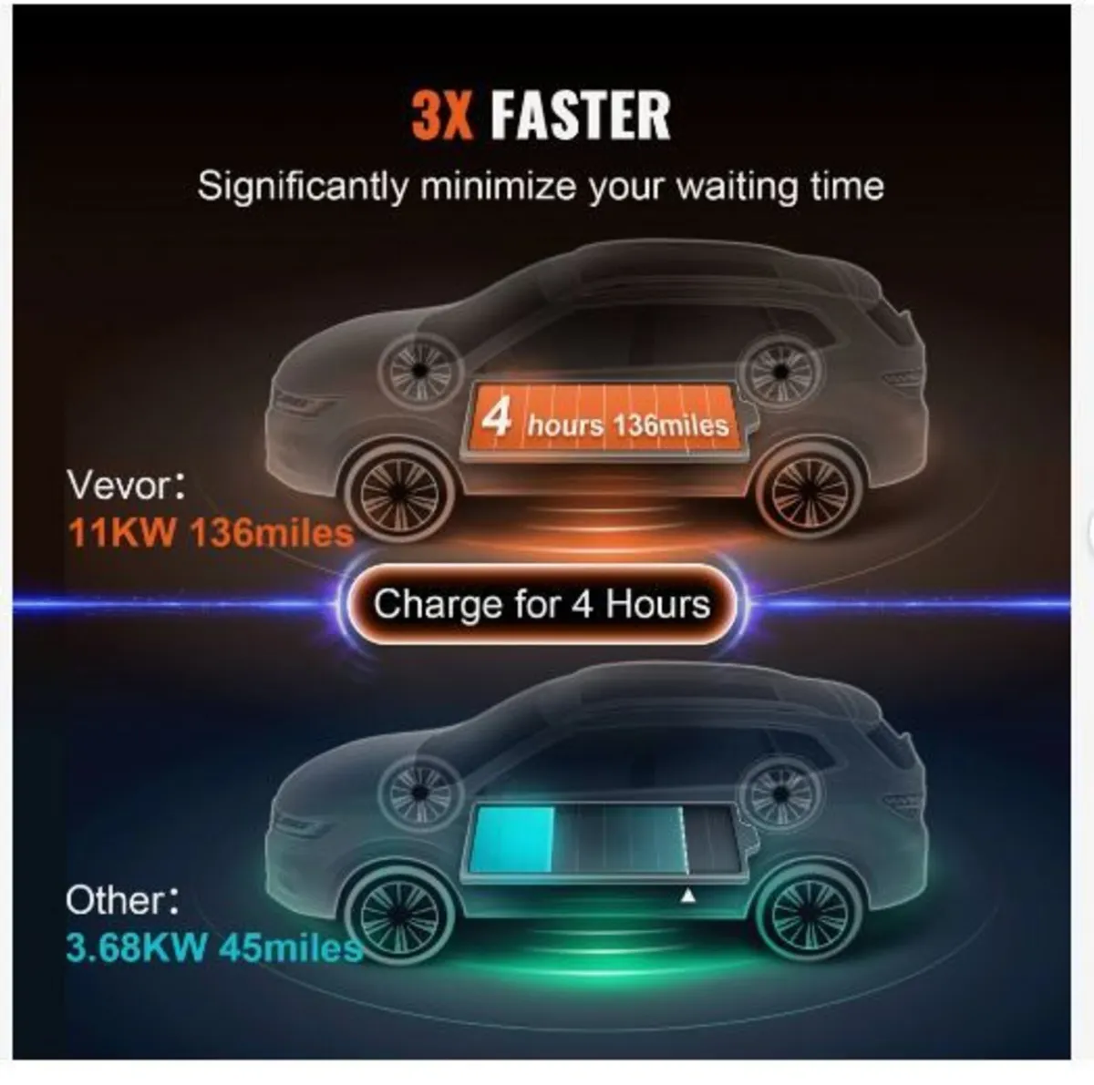 Portable EV Charger Type 2, 16A 3.68 kW/11 kW - Image 2