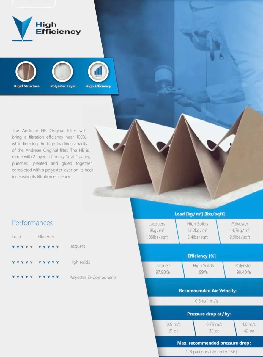 Spray booth filter Andreae HP, new