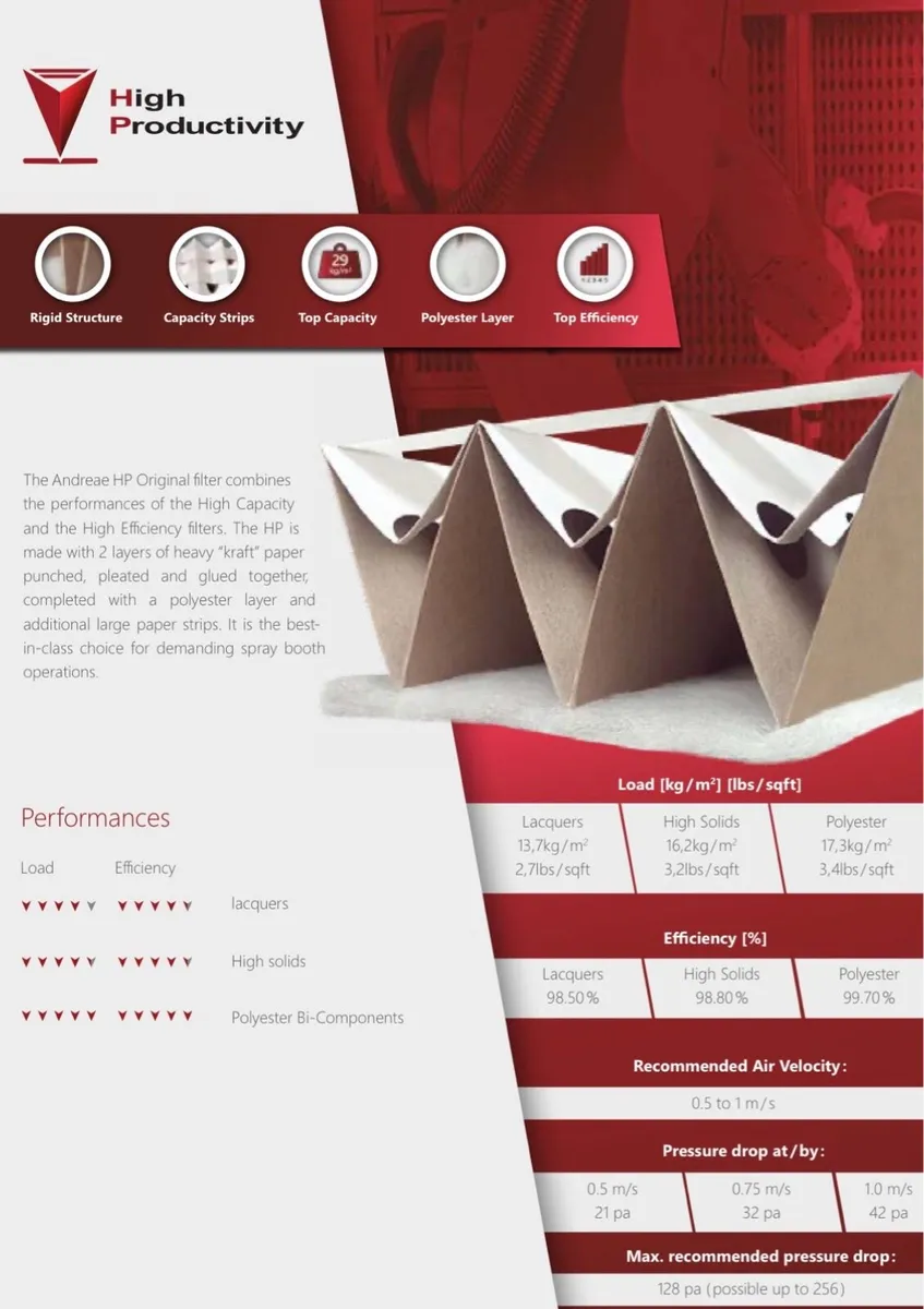 Spray booth filter Andreae HP