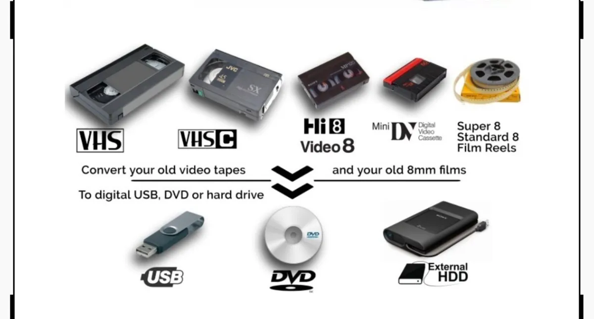 Video tape/8mm film transfer to digital & DVD - Image 1
