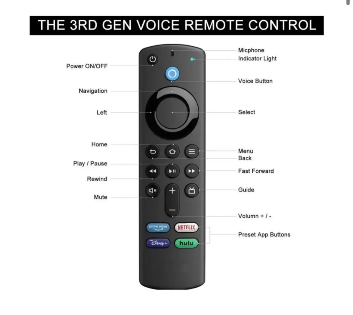 Remote Control For Amazon Firestick 4K Lite Max NE - Image 2