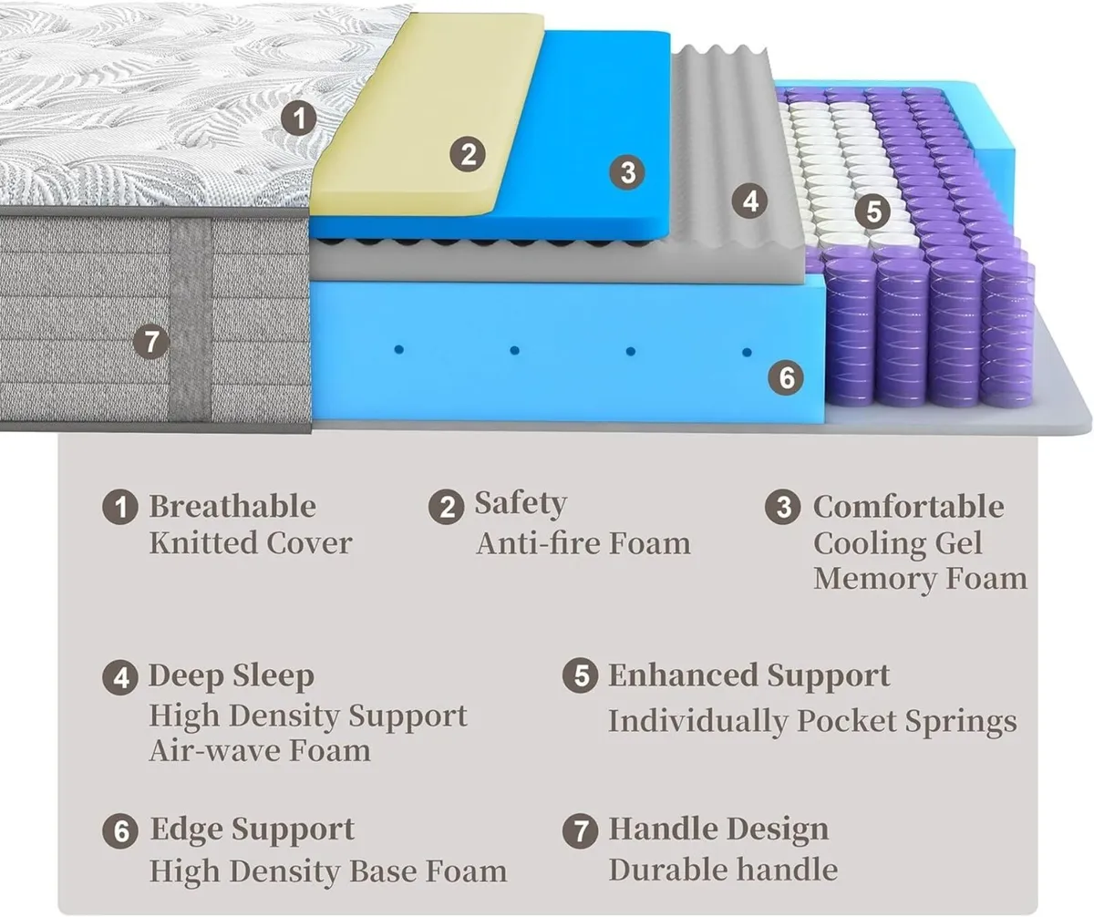 Single Size Mattress 3FT 10 Inch Gel Infused with - Image 3