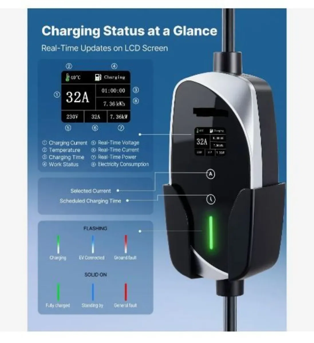 Mobile Wallbox, 7.4 kW 32A - Image 4