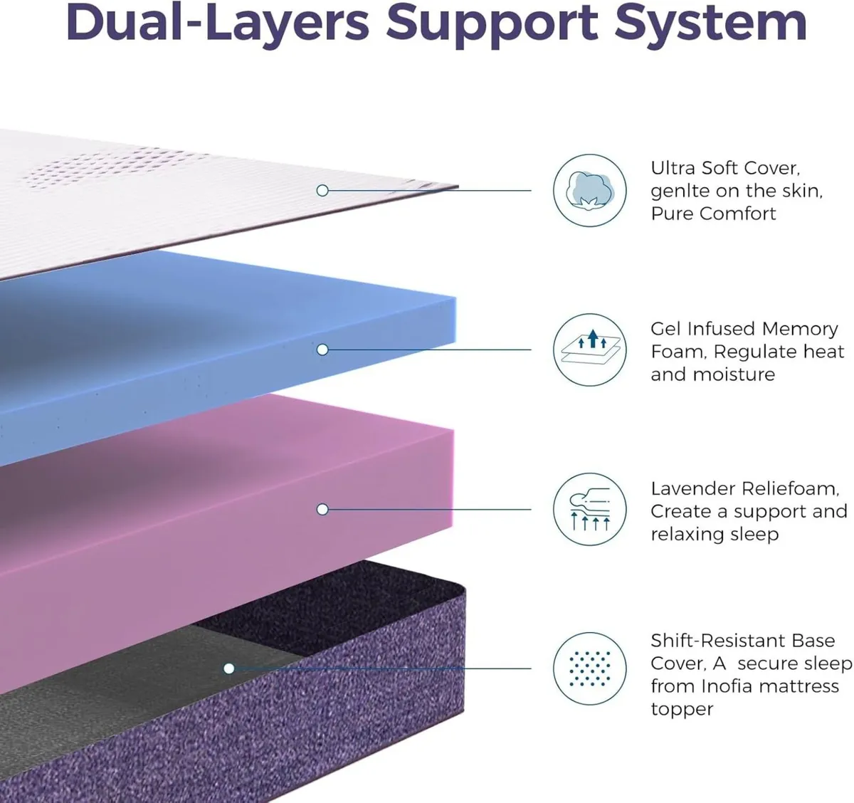 Gel Memory Foam Mattress Topper Double 10CM GELEX - Image 3