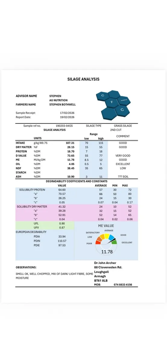 Pit silage Top quality
