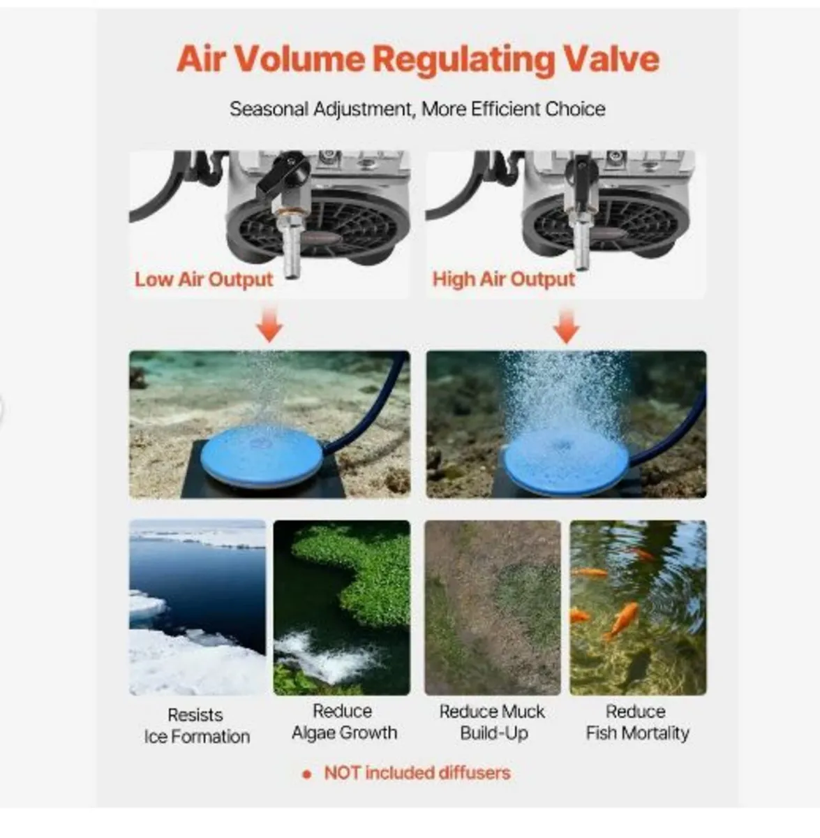 Pond Aerator, 5.2CFM 4/5HP Air Compressor - Image 2