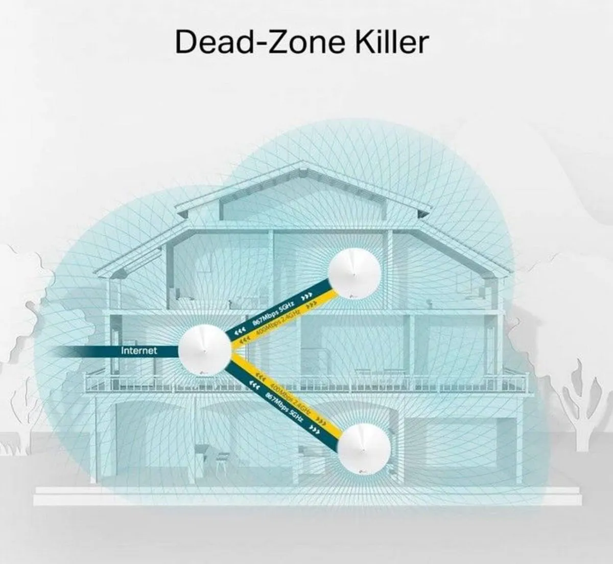TP-Link WIFI TP-LINK DECO M5 (4-PACK) - Image 4