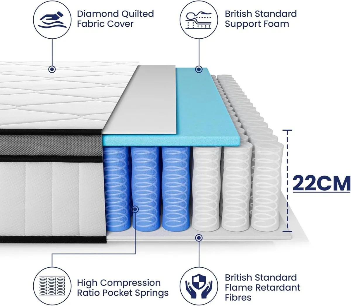 Double Mattress 135x190cm – 22cm Pocket Sprung - Image 2