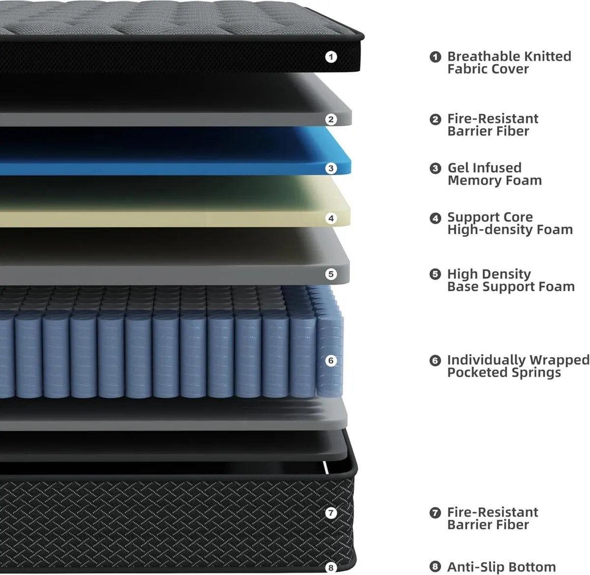 Double Mattress 4FT6 10 Inch Foam and Spring - Image 4