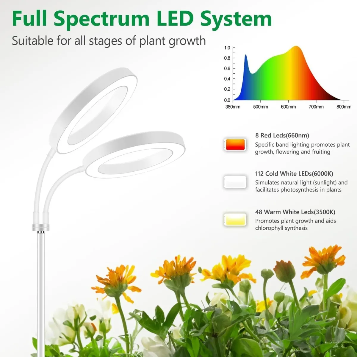 Grow Light - 2 Head White Full Spectrum With 68 - Image 3