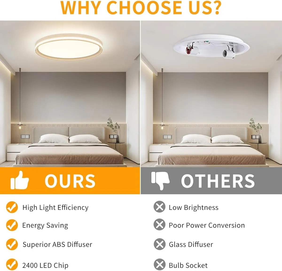 50cm Full Spectrum Ceiling Light Modern Round LED - Image 4