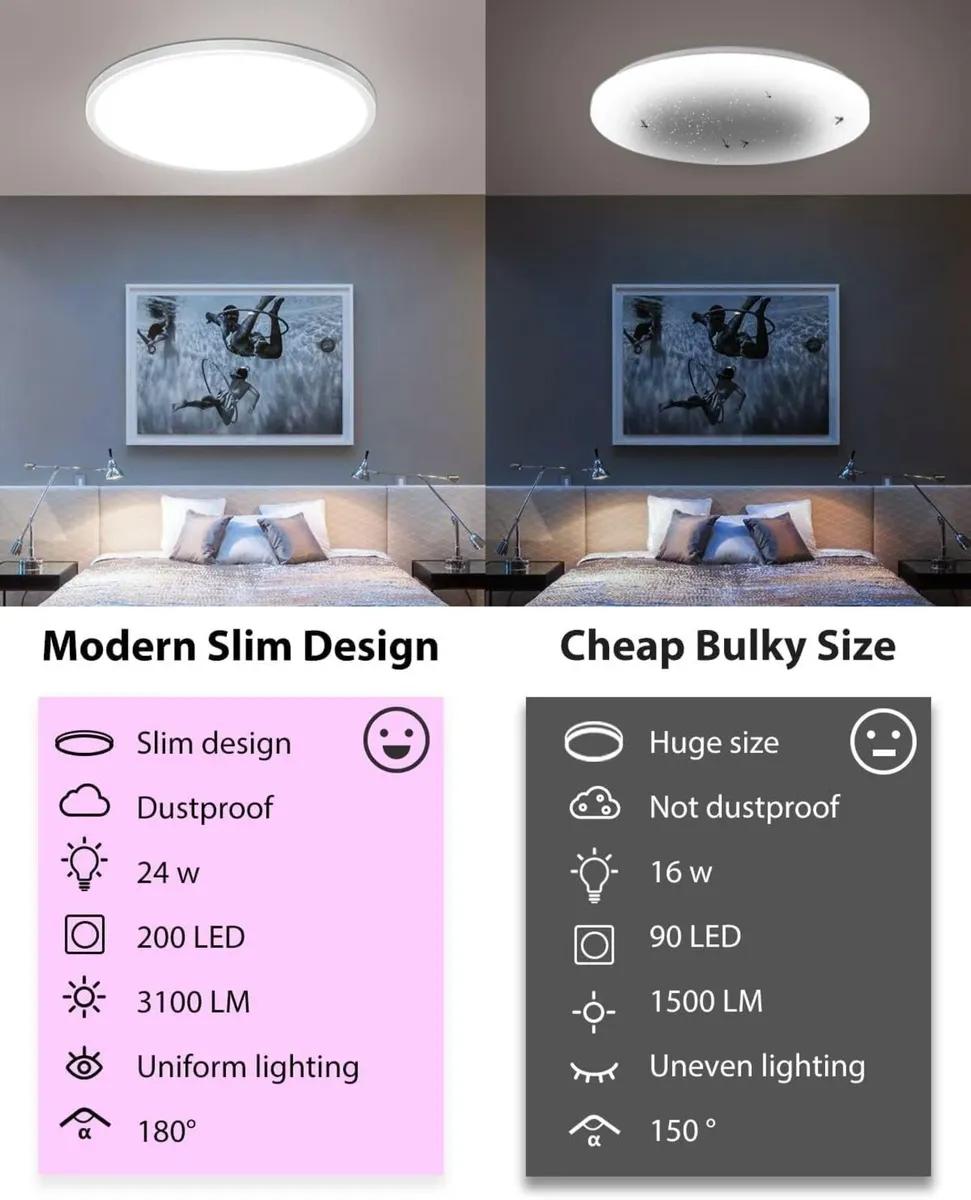 2Pack LED Ceiling Light Dimmable -6500K 24W - Image 3