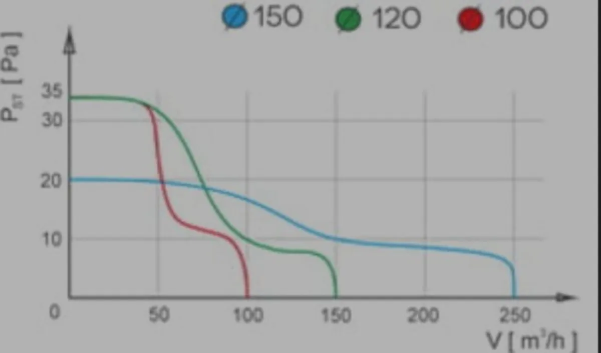 Bathroom Extractor Fan Timer - Image 3