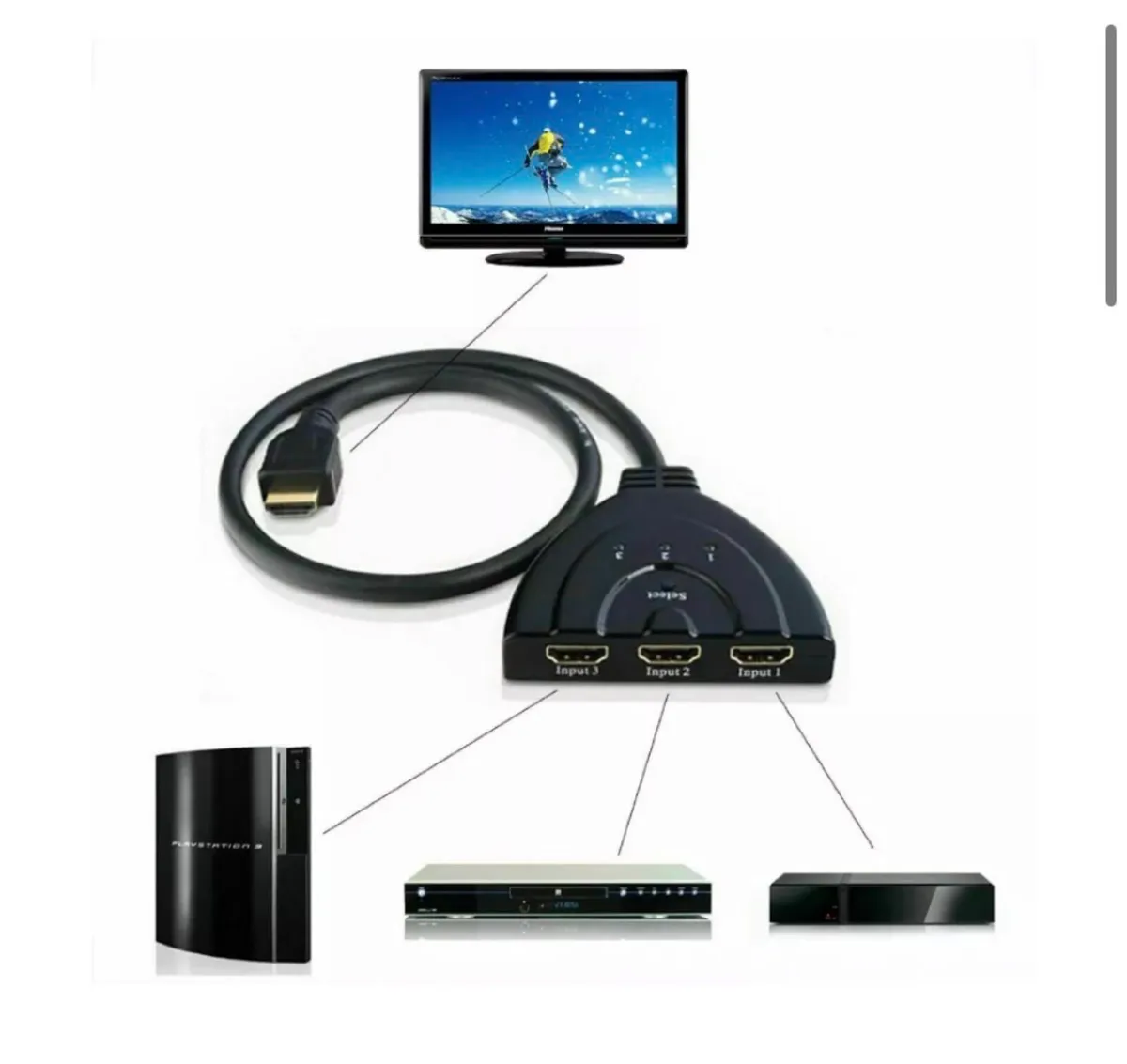 3 Port HDMI 4K Splitter Cable Multi Switch Hub - Image 1