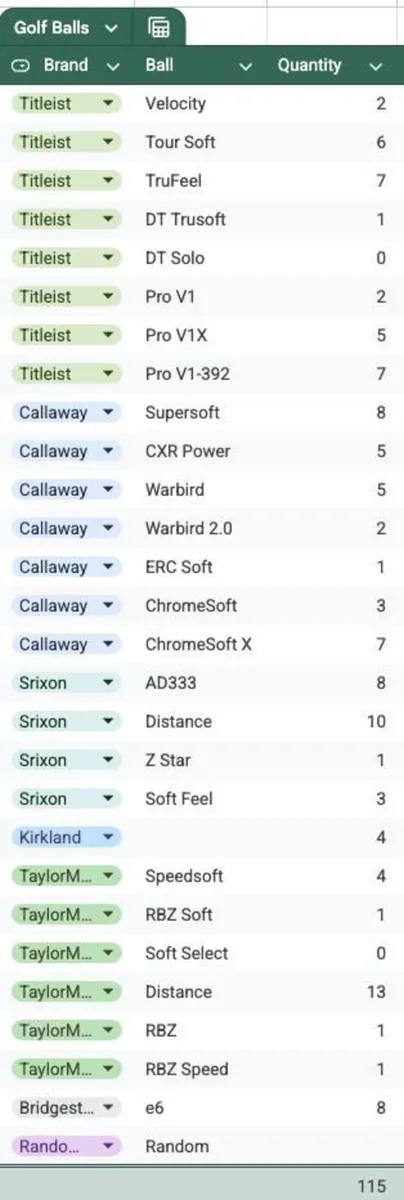 Various Used Golf balls for sale