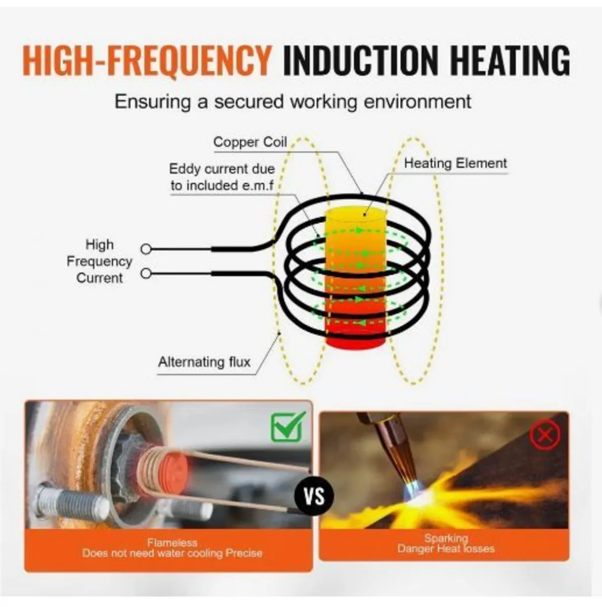 Magnetic Induction Heater Kit, 1000w 220V - Image 3