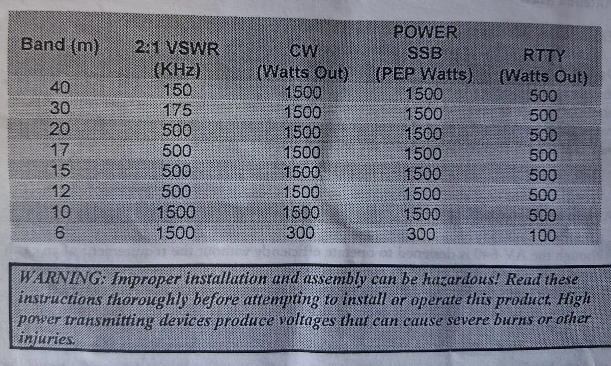 Hygain AV-640 - Image 3