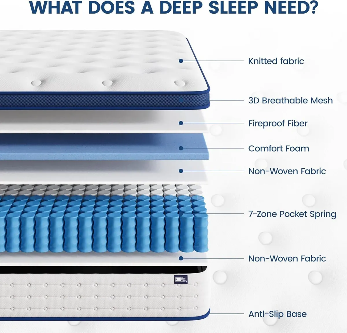 Single Mattress 3FT 10.3 Inch Hybrid 7-Zone with - Image 2