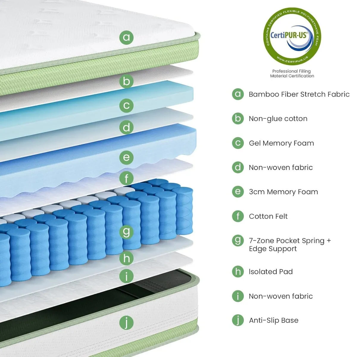 27cm Single Mattress 3FT Gel Memory Foam 7 Zone - Image 2