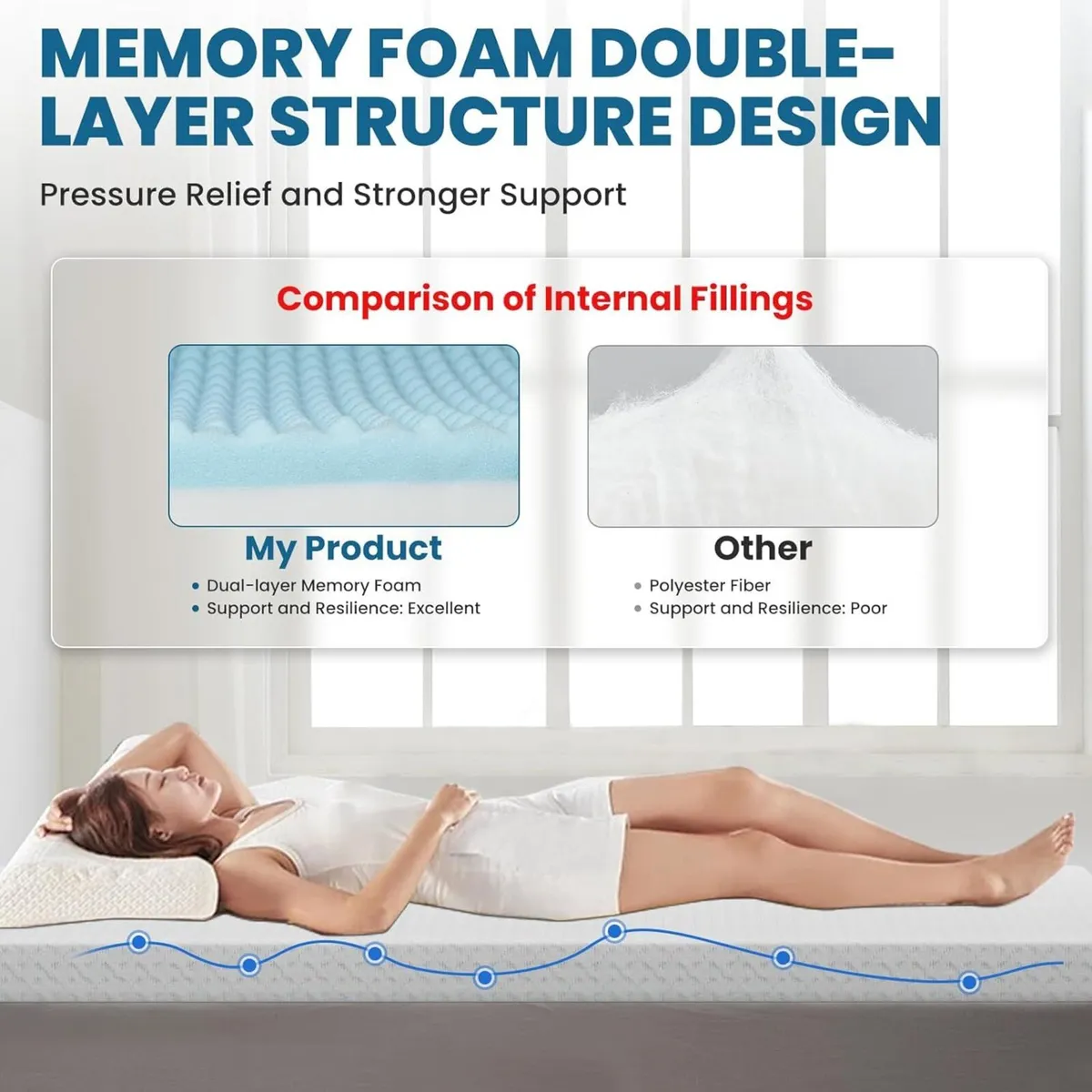FRIDEKO Small Double Memory Foam Mattress Topper - Image 2