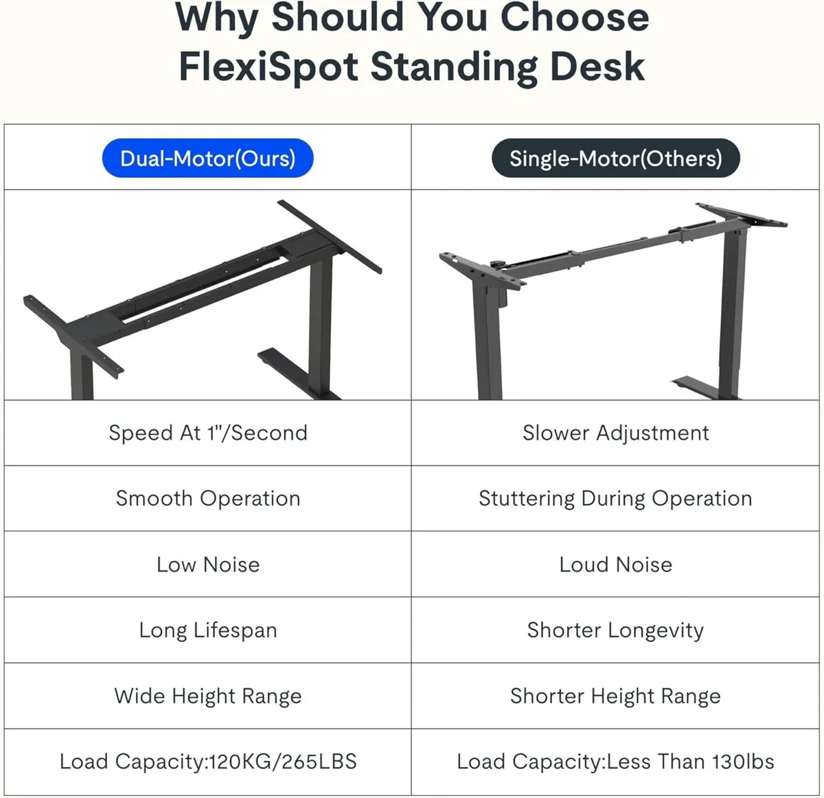 E6 MAX ONE PIECE Electric Standing Desk with USB - Image 4