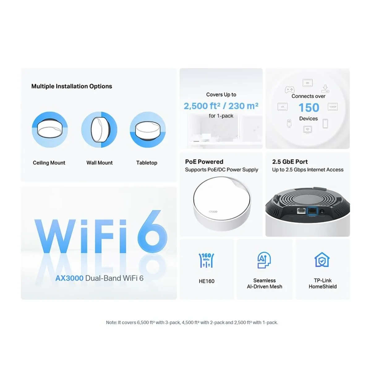 Deco X50-PoE Mesh WiFi 6 Router 2.5G | Like New - Image 4