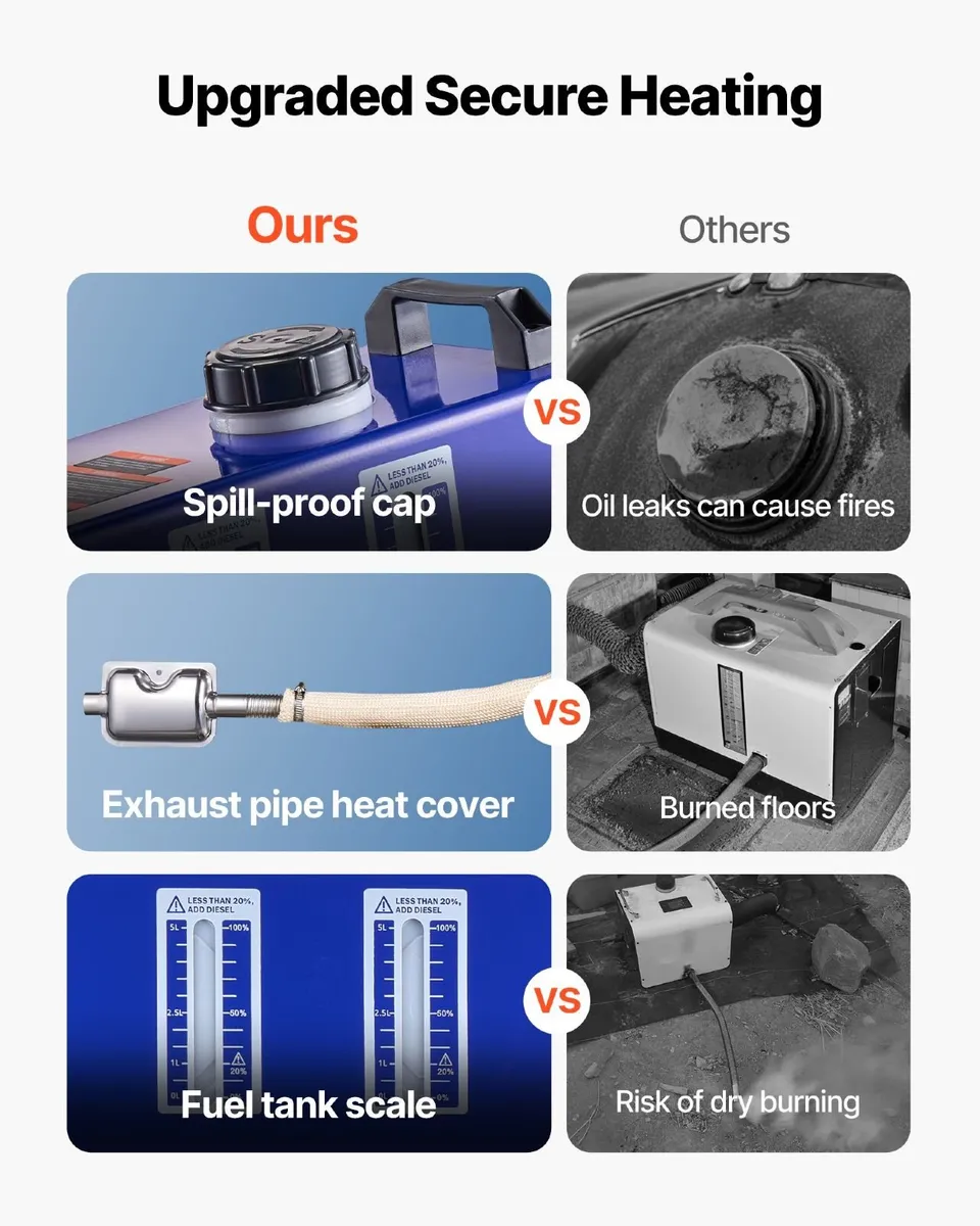 5-8KW 12V 24V Diesel Air Heater for Camper Van Kit - Image 3