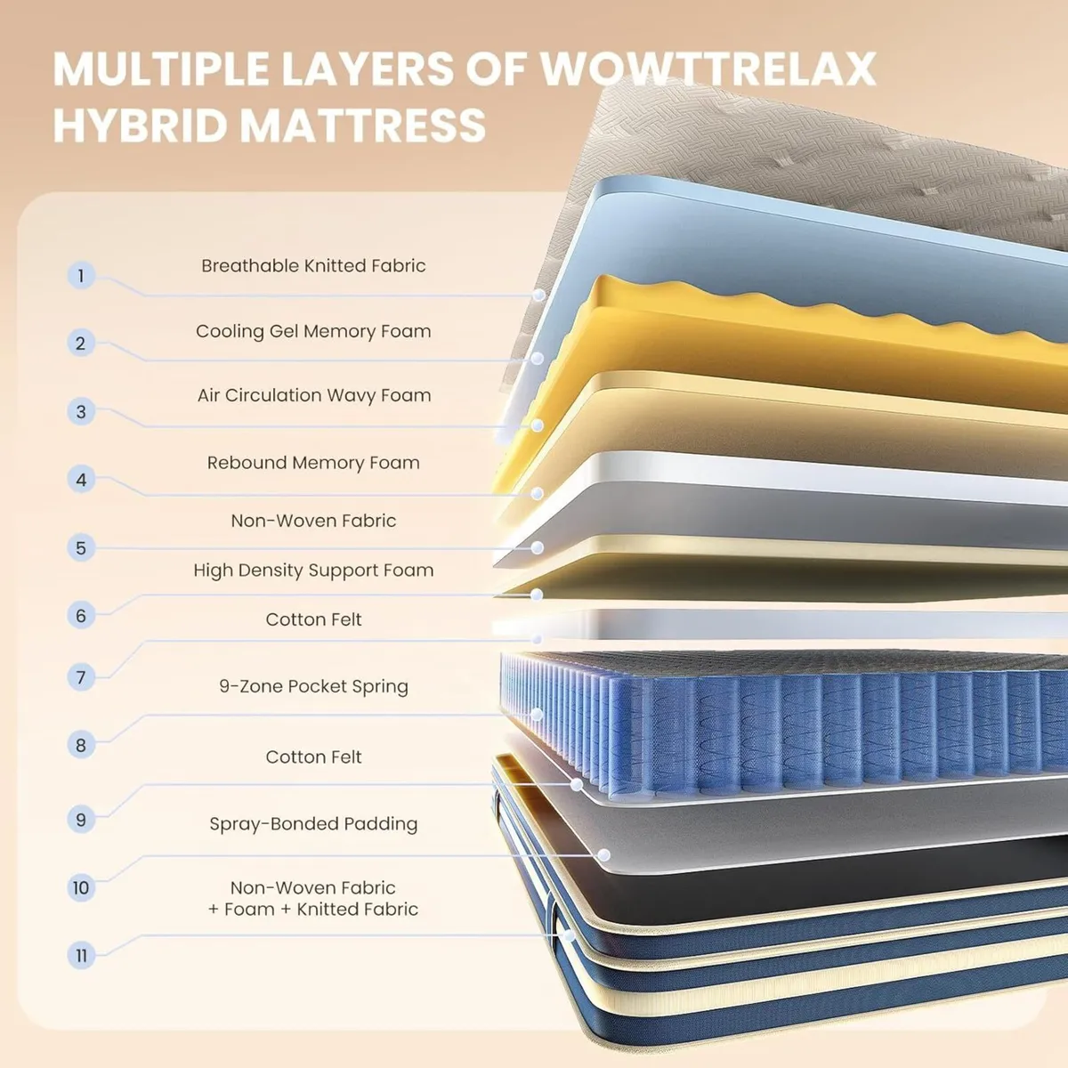 Single Mattress 10 Inch Hybrid with Gel Memory - Image 3