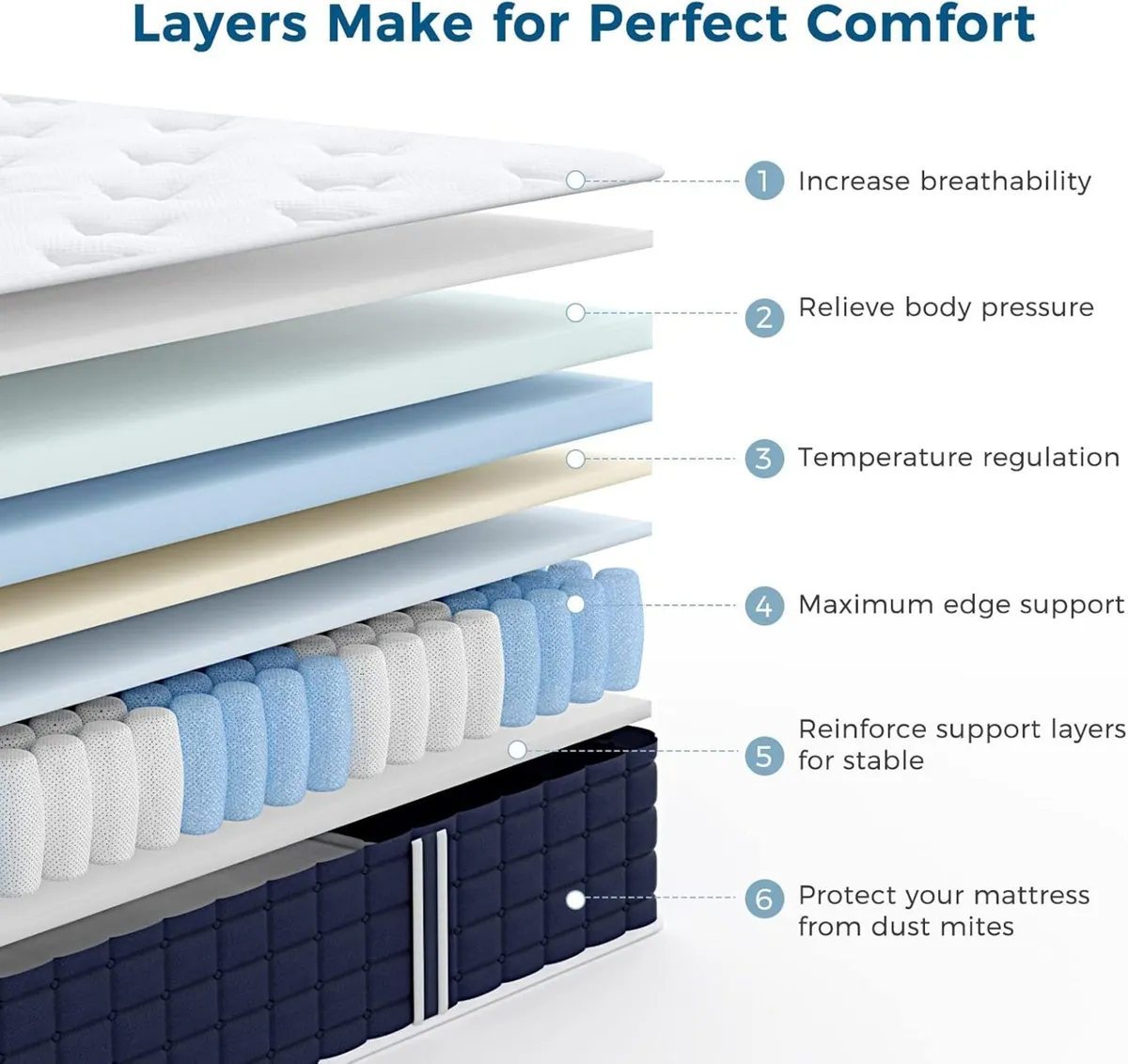 Single Mattress 3FT 9 Inch Memory Foam Pocket - Image 3