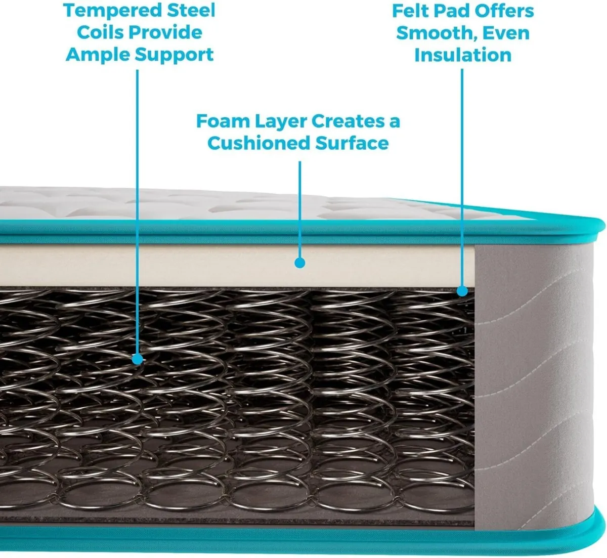 15 cm Memory Foam Coil Spring Mattress – For Kids - Image 3