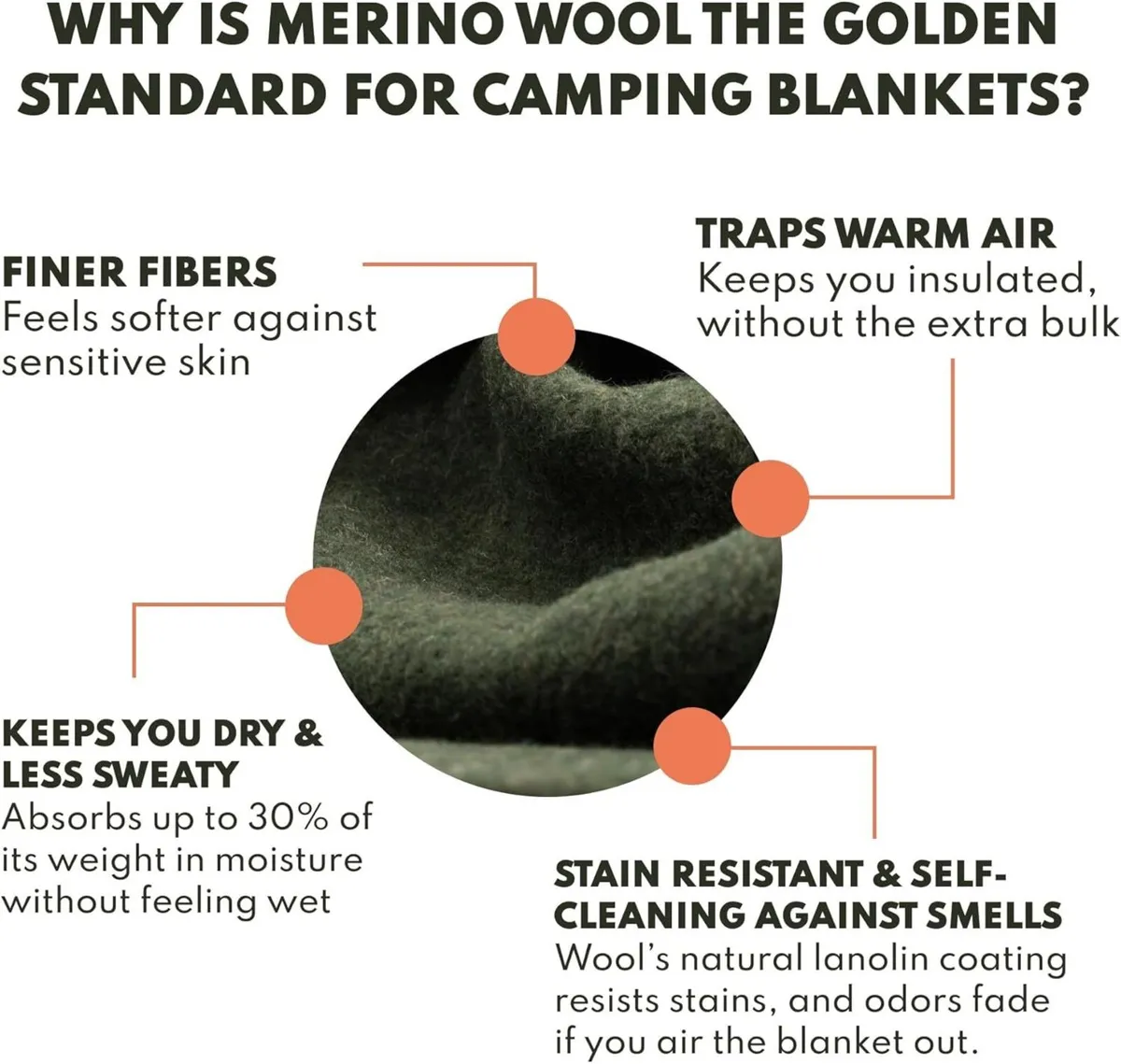 Camping Essentials Merino Wool Blanket - 66in x - Image 3