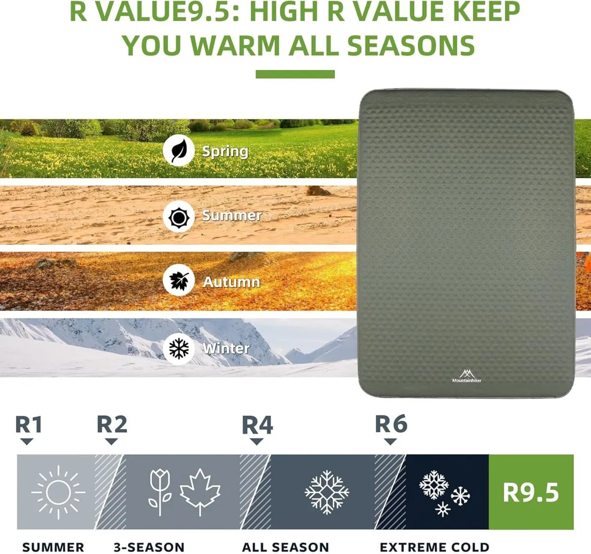 Self-inflating Sleeping Mats for Camping Self - Image 3