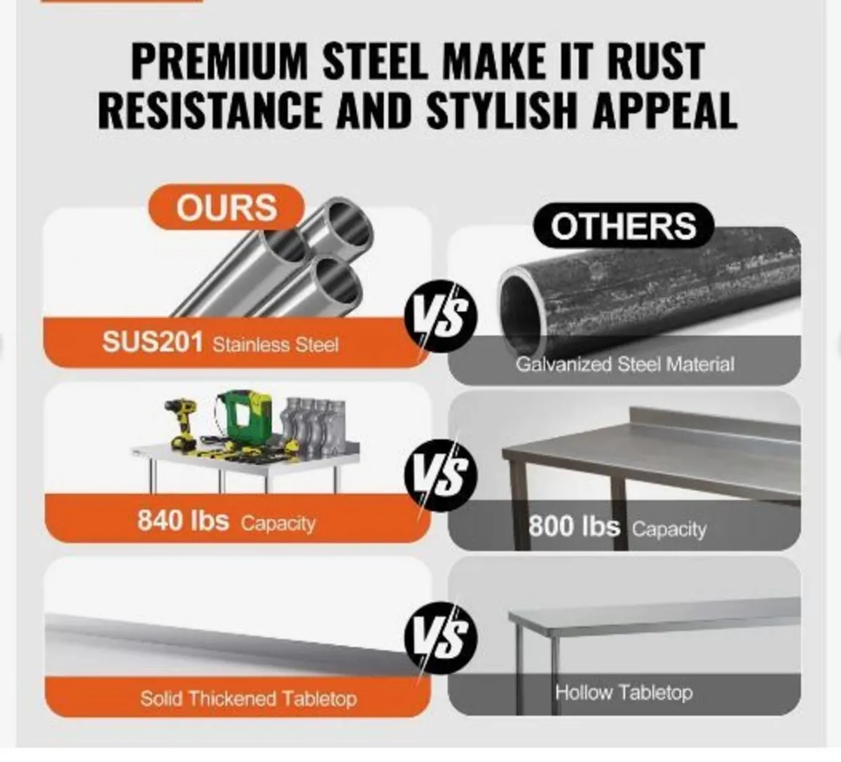 24 x 60 x 40 Inch Stainless Steel Work Table - Image 3