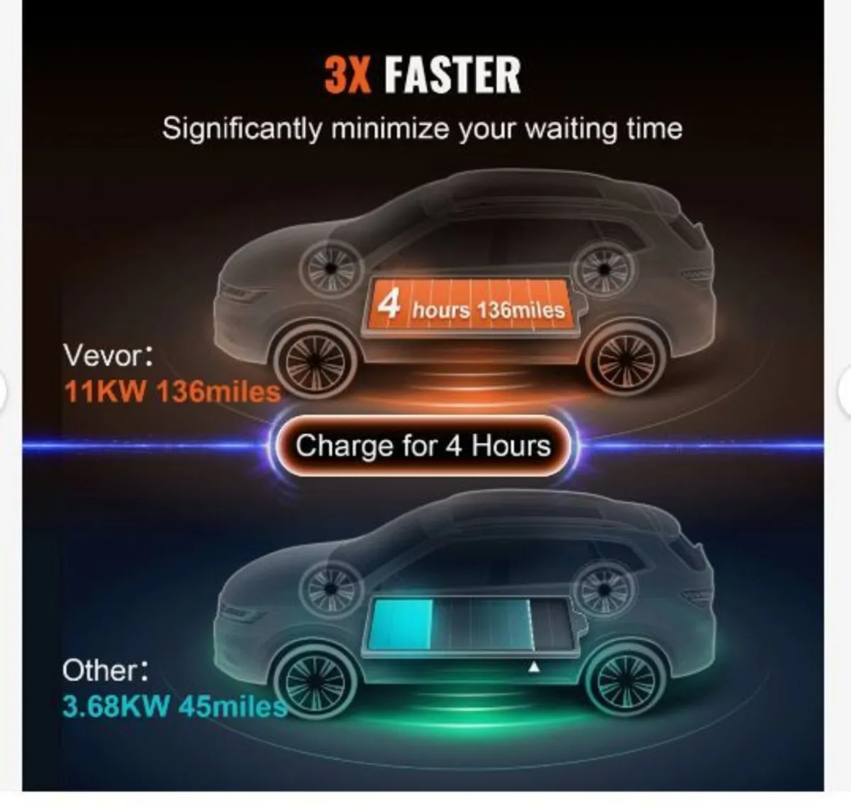 Portable EV Charger Type 2 - Image 1