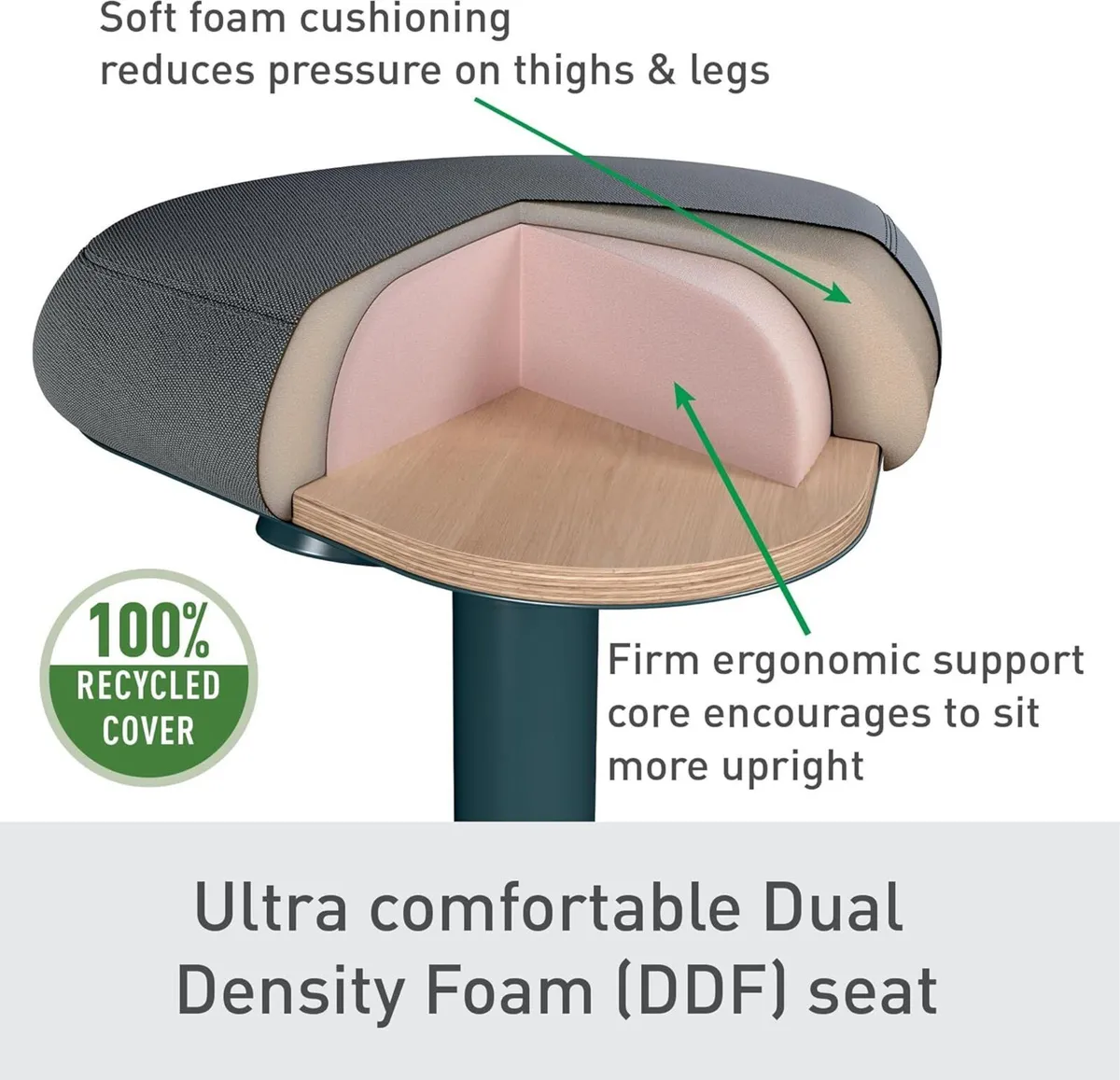 Ergo Active Sitting Stool with Unique Dual - Image 4